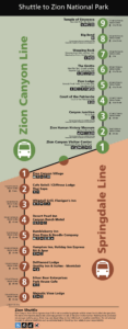 Zion Shuttle Servie stops map